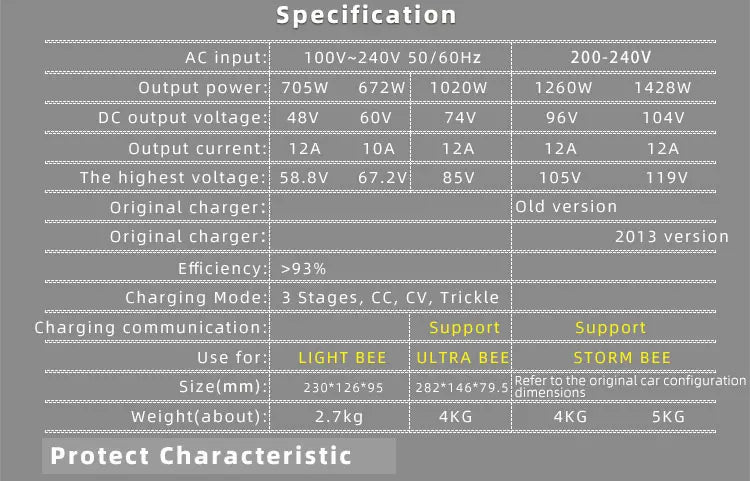 Surron Ultra Bee/LBX/Storm Bee Charger